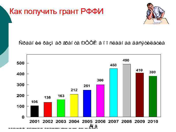 Как получить грант РФФИ 
