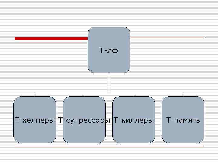 Т-лф Т-хелперы Т-супрессоры Т-киллеры Т-память 