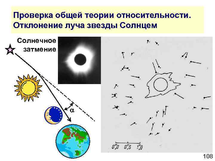 Проверка общей теории относительности. Отклонение луча звезды Солнцем Солнечное затмение 108 