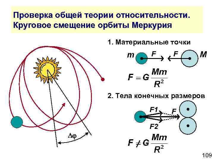 Проверка общей теории относительности. Круговое смещение орбиты Меркурия 1. Материальные точки m F F