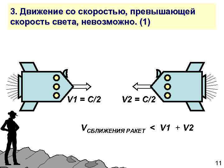 3. Движение со скоростью, превышающей скорость света, невозможно. (1) V 1 = С/2 V