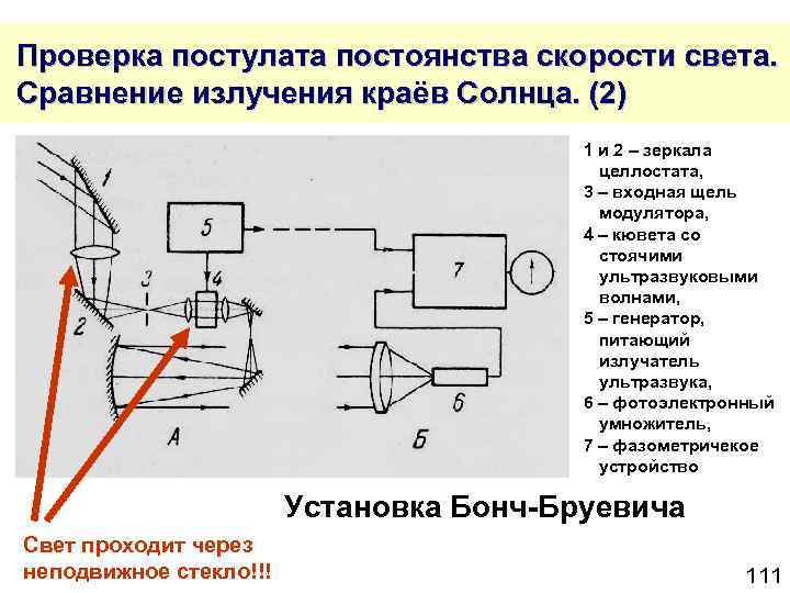  Проверка постулата постоянства скорости света. Сравнение излучения краёв Солнца. (2) 1 и 2