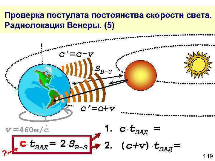  Проверка постулата постоянства скорости света. Радиолокация Венеры. (5) c’=c-v SВ-З c’=c+v v =460
