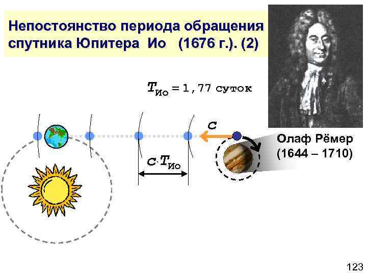Непостоянство периода обращения спутника Юпитера Ио (1676 г. ). (2) TИо = 1, 77