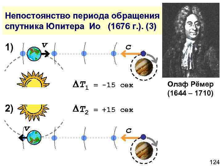 Непостоянство периода обращения спутника Юпитера Ио (1676 г. ). (3) v 1) c T