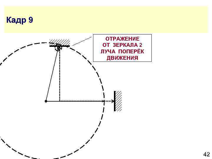 Кадр 9 ОТРАЖЕНИЕ ОТ ЗЕРКАЛА 2 ЛУЧА ПОПЕРЁК ДВИЖЕНИЯ 42 