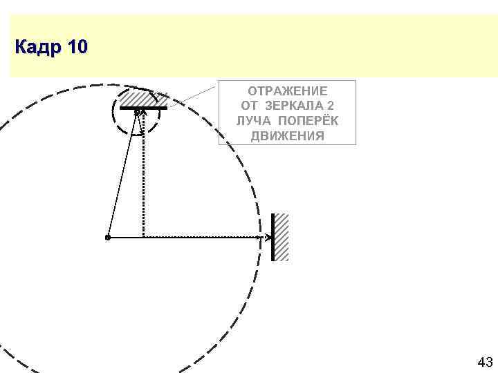 Кадр 10 ОТРАЖЕНИЕ ОТ ЗЕРКАЛА 2 ЛУЧА ПОПЕРЁК ДВИЖЕНИЯ 43 