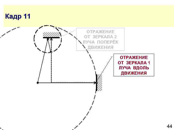 Кадр 11 ОТРАЖЕНИЕ ОТ ЗЕРКАЛА 2 ЛУЧА ПОПЕРЁК ДВИЖЕНИЯ ОТРАЖЕНИЕ ОТ ЗЕРКАЛА 1 ЛУЧА