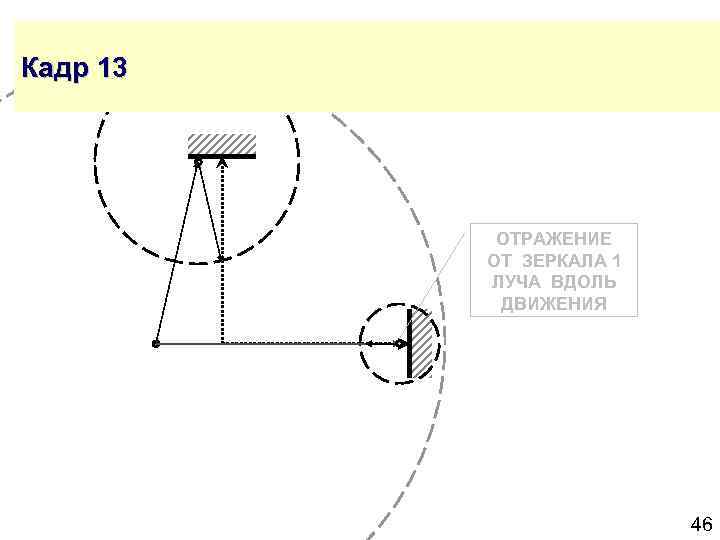 Кадр 13 ОТРАЖЕНИЕ ОТ ЗЕРКАЛА 1 ЛУЧА ВДОЛЬ ДВИЖЕНИЯ 46 