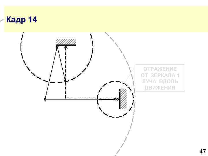 Кадр 14 ОТРАЖЕНИЕ ОТ ЗЕРКАЛА 1 ЛУЧА ВДОЛЬ ДВИЖЕНИЯ 47 