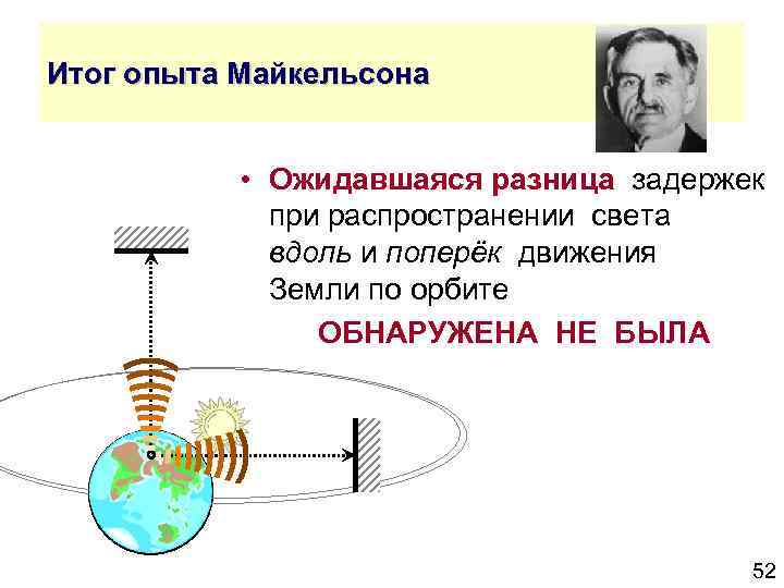 Итог опыта Майкельсона • Ожидавшаяся разница задержек при распространении света вдоль и поперёк движения