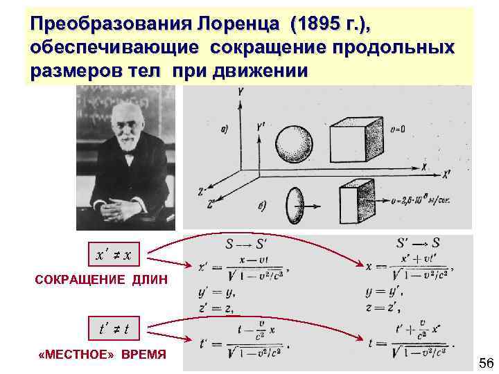 Преобразования Лоренца (1895 г. ), обеспечивающие сокращение продольных размеров тел при движении x’ ≠