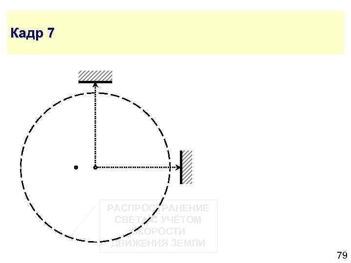 Кадр 7 РАСПРОСТРАНЕНИЕ СВЕТА С УЧЁТОМ СКОРОСТИ ДВИЖЕНИЯ ЗЕМЛИ 79 