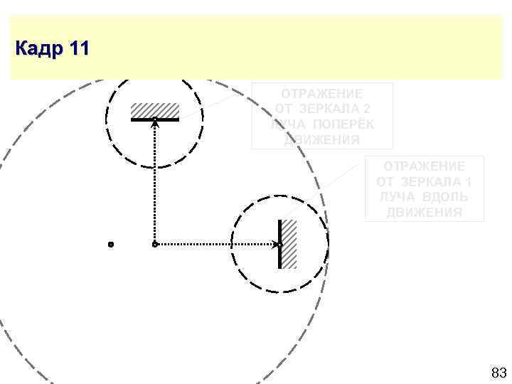 Кадр 11 ОТРАЖЕНИЕ ОТ ЗЕРКАЛА 2 ЛУЧА ПОПЕРЁК ДВИЖЕНИЯ ОТРАЖЕНИЕ ОТ ЗЕРКАЛА 1 ЛУЧА