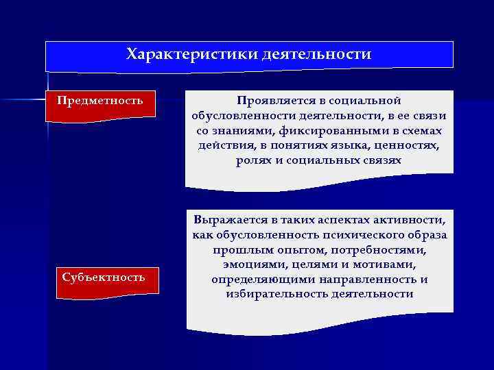 Важнейшая психологическая характеристика деятельности. Характеристика деятельности предметность. Основные характеристики деятельности: предметность и субъектность.. Психологическая характеристика деятельности. Основные характеристики деятельности.