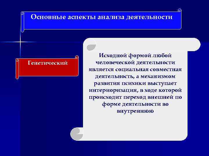 Основные аспекты анализа деятельности Генетический Исходной формой любой человеческой деятельности является социальная совместная деятельность,