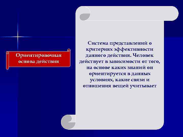 Ориентировочная основа действия Система представлений о критериях эффективности данного действия. Человек действует в зависимости