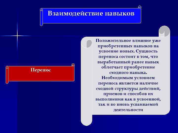 Перенести положительный. Перенос навыков пример. Навыки взаимодействия. Виды переноса навыков. Что определяет положительный перенос навыков.