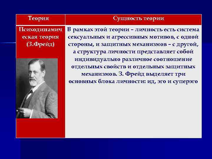 Теория Сущность теории Психодинамич В рамках этой теории – личность есть система еская теория
