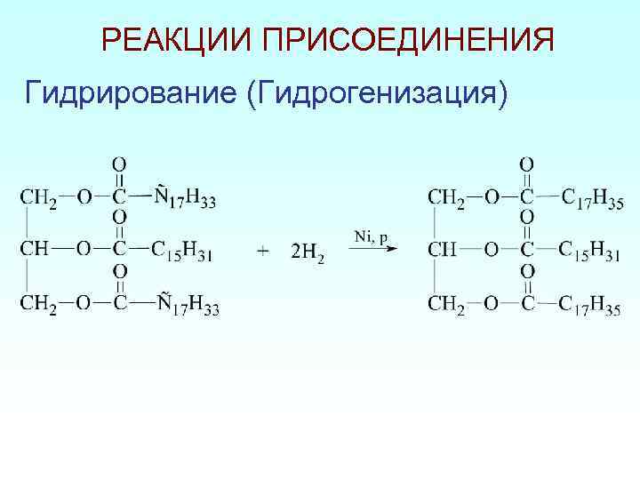 РЕАКЦИИ ПРИСОЕДИНЕНИЯ Гидрирование (Гидрогенизация) 