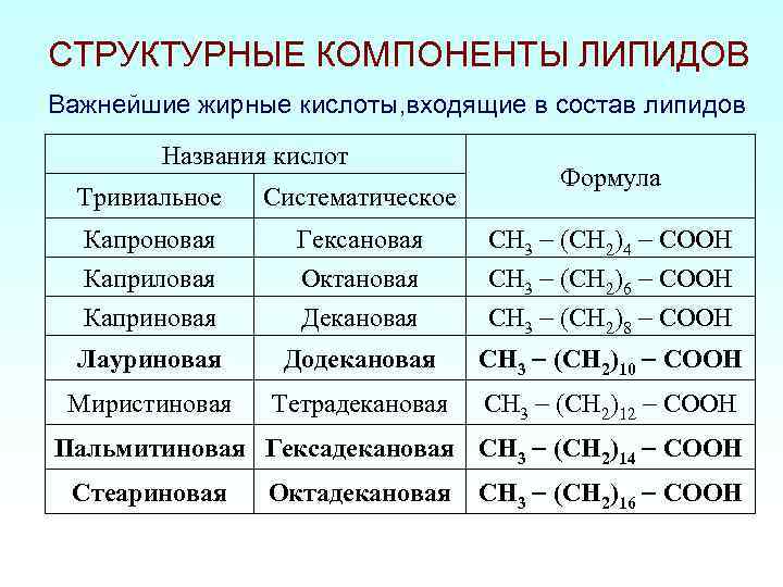 Состав и названия кислот