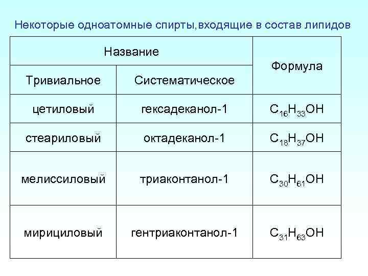 Цетиловый спирт фото