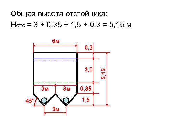 Общая высота отстойника: Нотс = 3 + 0, 35 + 1, 5 + 0,