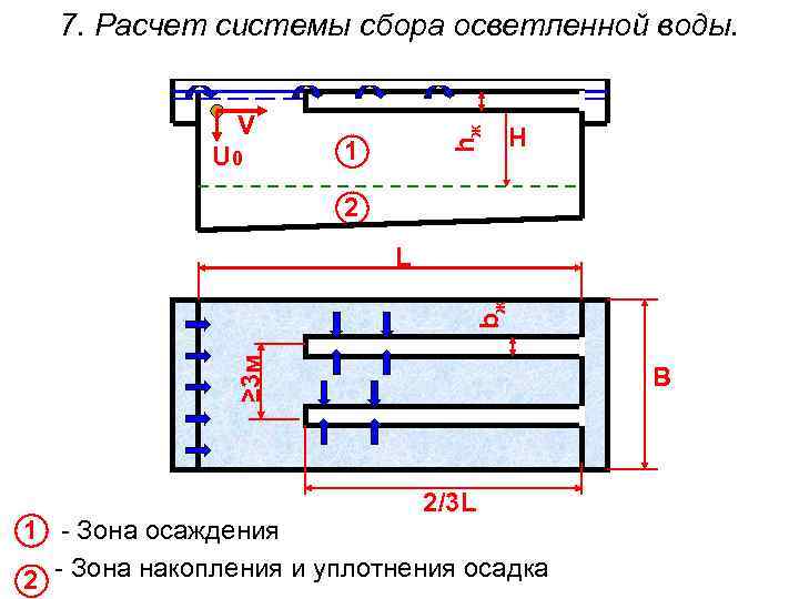 V U 0 hж 7. Расчет системы сбора осветленной воды. 1 Н 2 ≥