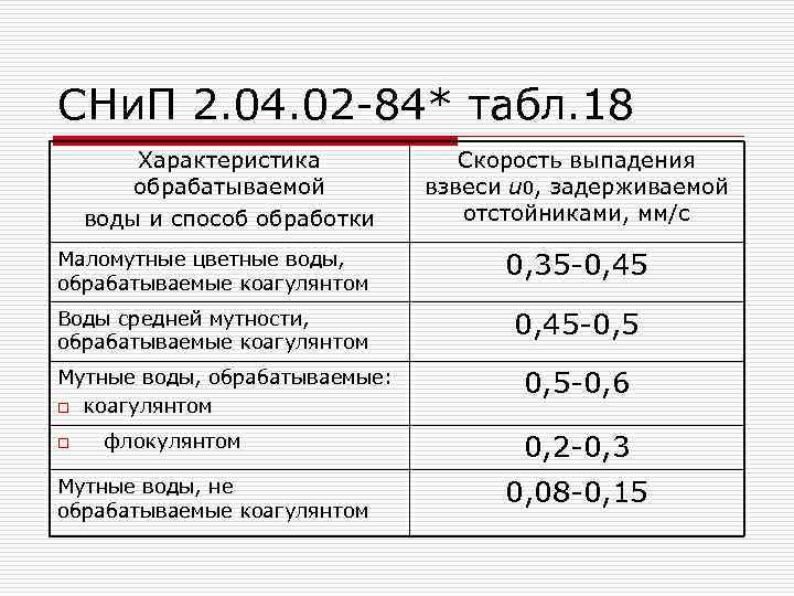 СНи. П 2. 04. 02 -84* табл. 18 Характеристика обрабатываемой воды и способ обработки