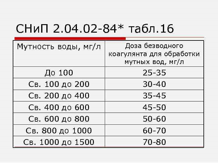 СНи. П 2. 04. 02 -84* табл. 16 Мутность воды, мг/л Доза безводного коагулянта