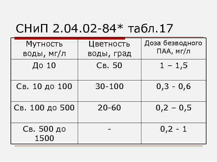 СНи. П 2. 04. 02 -84* табл. 17 Мутность воды, мг/л Цветность воды, град