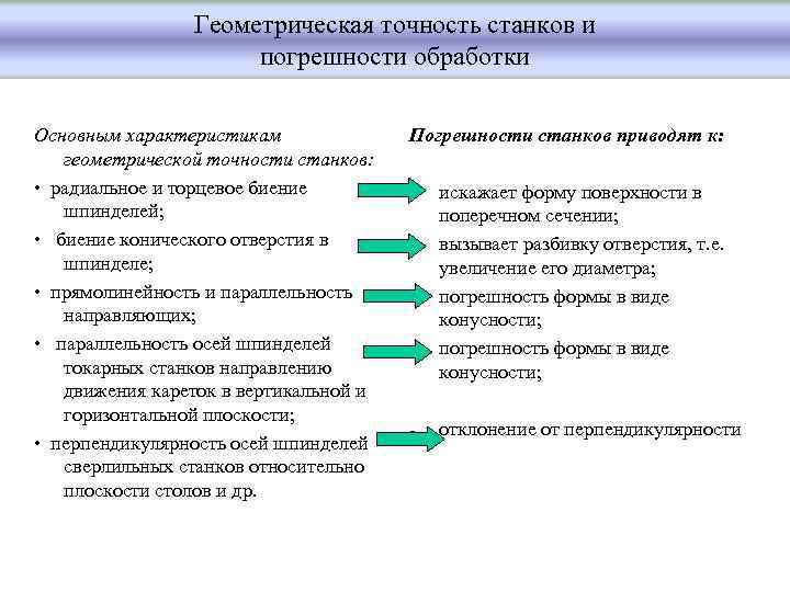 Геометрическая точность станков и погрешности обработки Основным характеристикам геометрической точности станков: • радиальное и