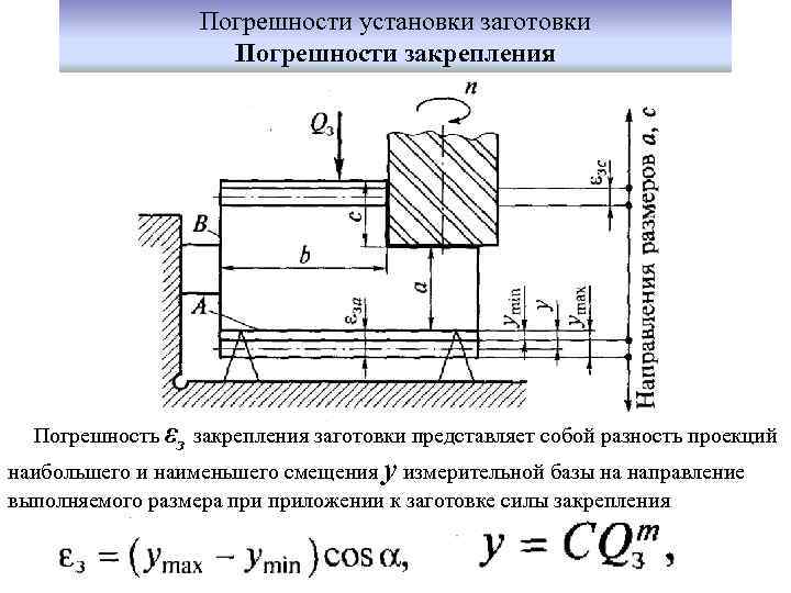 Погрешности установки заготовки Погрешности закрепления Погрешность εз закрепления заготовки представляет собой разность проекций наибольшего