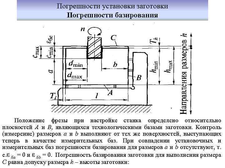 Погрешности установки заготовки Погрешности базирования Положение фрезы при настройке станка определено относительно плоскостей А