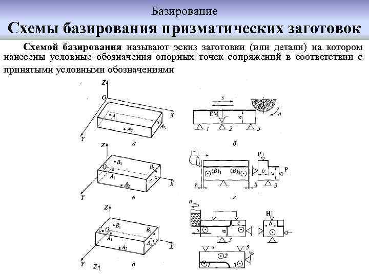 Базирование Схемы базирования призматических заготовок Схемой базирования называют эскиз заготовки (или детали) на котором