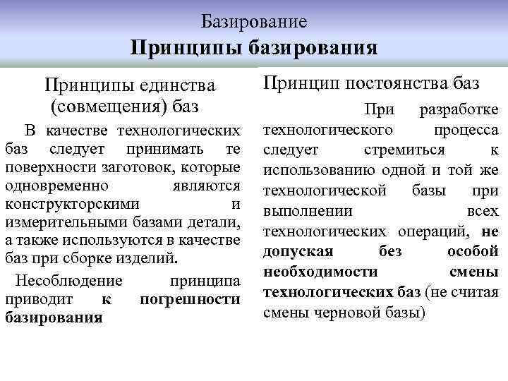 Базирование Принципы базирования Принципы единства (совмещения) баз В качестве технологических баз следует принимать те