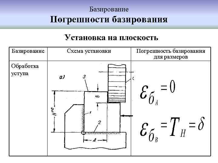 Базирование Погрешности базирования Установка на плоскость Базирование Обработка уступа Схема установки Погрешность базирования для