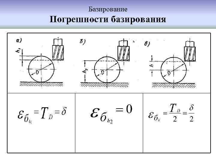Базирование Погрешности базирования 