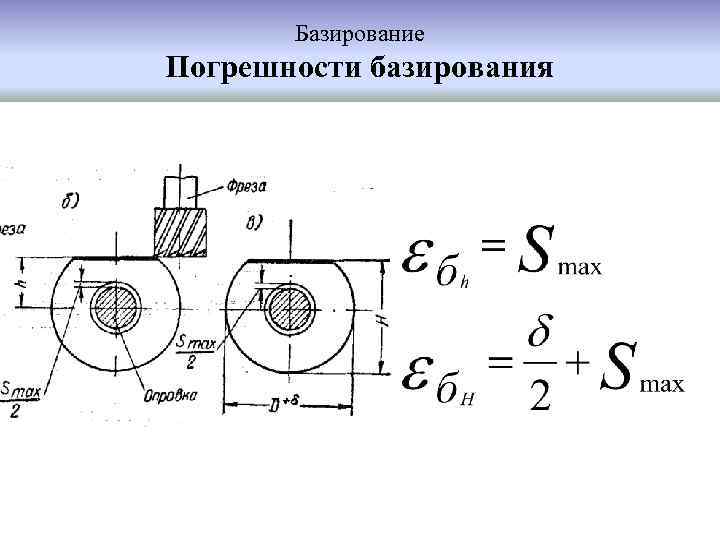 Базирование Погрешности базирования 
