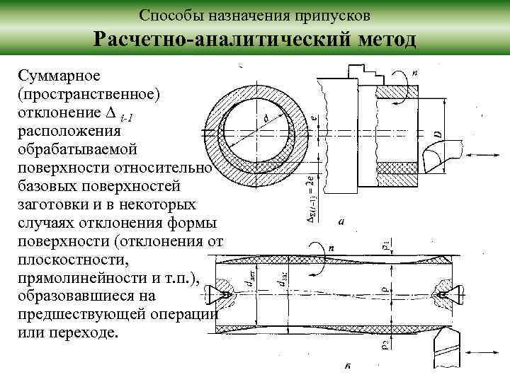 Способы назначения припусков Расчетно-аналитический метод Суммарное (пространственное) отклонение i-1 расположения обрабатываемой поверхности относительно базовых