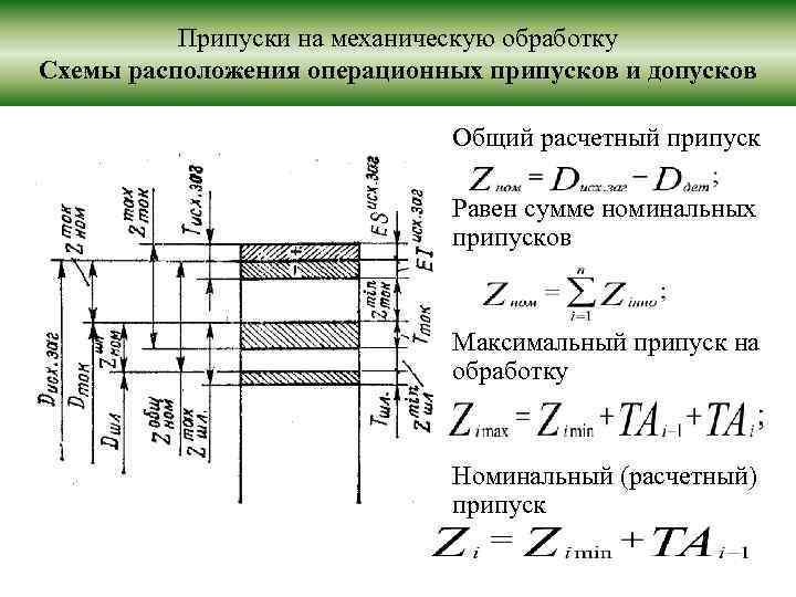 Припуски на механическую обработку Схемы расположения операционных припусков и допусков Общий расчетный припуск Равен