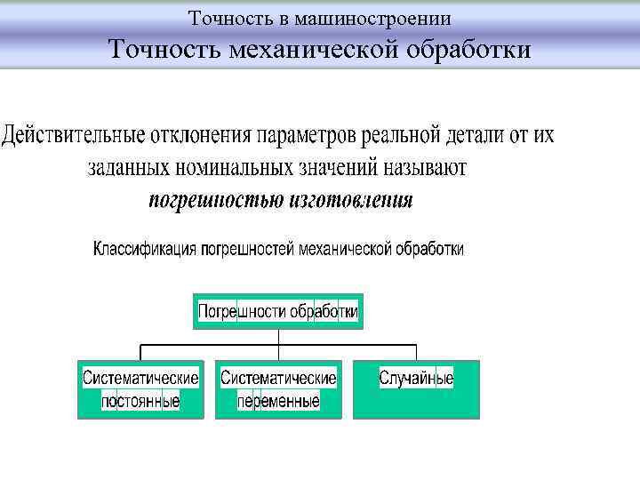 Точность в машиностроении Точность механической обработки 