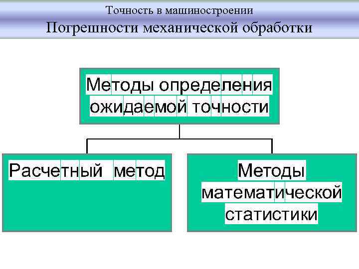 Точность в машиностроении Погрешности механической обработки 