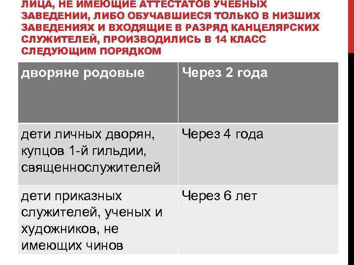 ЛИЦА, НЕ ИМЕЮЩИЕ АТТЕСТАТОВ УЧЕБНЫХ ЗАВЕДЕНИИ, ЛИБО ОБУЧАВШИЕСЯ ТОЛЬКО В НИЗШИХ ЗАВЕДЕНИЯХ И ВХОДЯЩИЕ