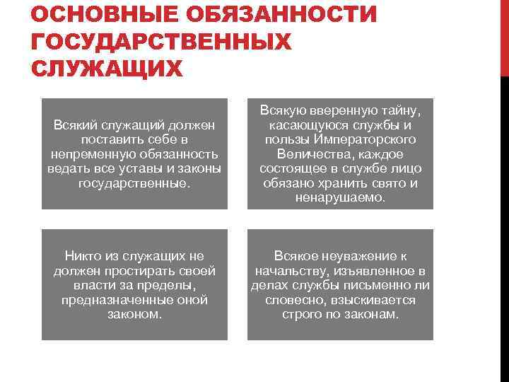 ОСНОВНЫЕ ОБЯЗАННОСТИ ГОСУДАРСТВЕННЫХ СЛУЖАЩИХ Всякий служащий должен поставить себе в непременную обязанность ведать все