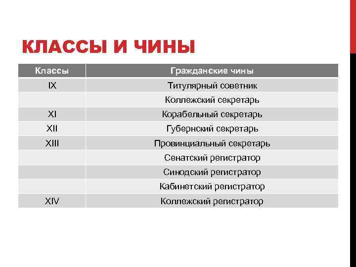 Плен секретаря чина. Корабельный секретарь чин. Коллежский регистратор чины. Гражданский чин 9 класса. Чины 19 век коллежский секретарь.