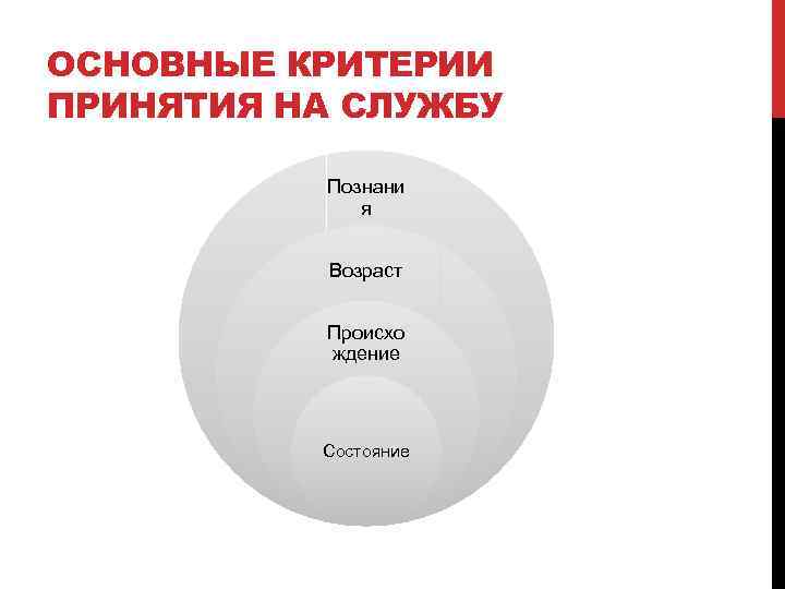 ОСНОВНЫЕ КРИТЕРИИ ПРИНЯТИЯ НА СЛУЖБУ Познани я Возраст Происхо ждение Состояние 