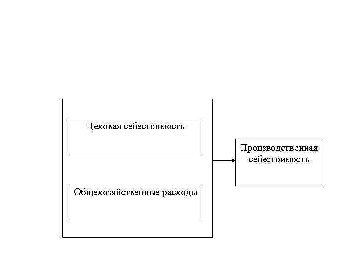 С помощью текста учебника дополните схему услуги общехозяйственные личные деловые социальные