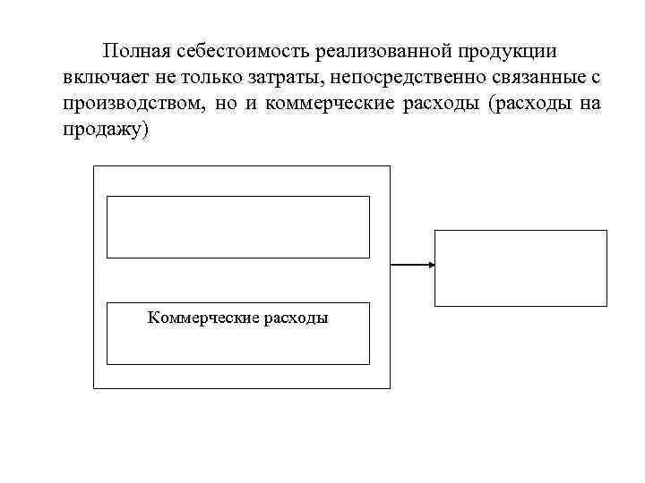Полная себестоимость реализованной продукции включает не только затраты, непосредственно связанные с производством, но и