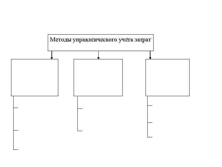 Методы управленческого учета затрат 